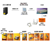 德國(guó)BIZERBA無線解決方案