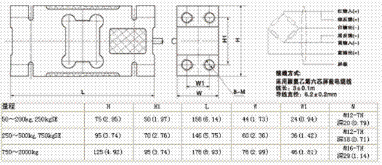 L6F-C3D-750kg-3G稱重傳感器