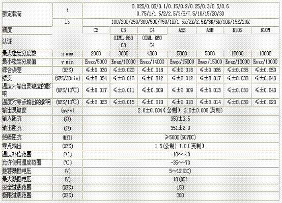 H3-C3-50kg-3B稱重傳感器技術(shù)參數(shù)圖