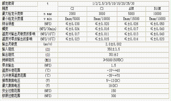 HM8-C3-1.0t-6.5B6稱重傳感器技術(shù)參數(shù)圖