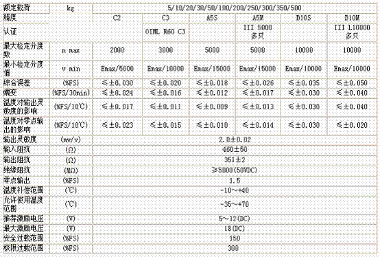 美國ZEMIC BM11-C3-5kg-3B6稱重傳感器