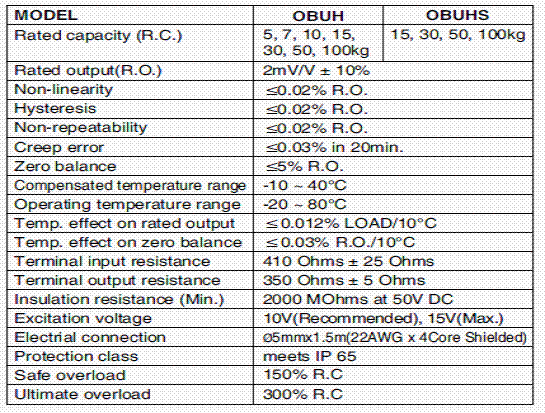 OBUH-30kg,OBUH-30kg稱重傳感器OBUH-30kg技術參數(shù)