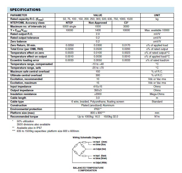 TEDEA稱重傳感器1250-200kg