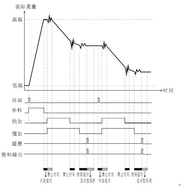 電池配料系統(tǒng)