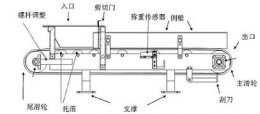 【配料秤自動控制系統(tǒng)】_配料秤自動控制系統(tǒng)_配料秤自動控制系統(tǒng)