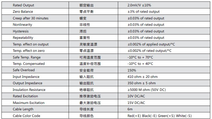 美國(guó)傳力FAV-100kg稱重傳感器