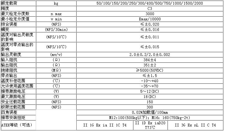 美國(guó)ZEMIC B6F-C3-100kg-3B6稱(chēng)重傳感