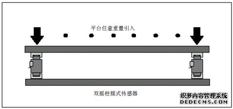 帶多個HBM傳感器的平臺秤