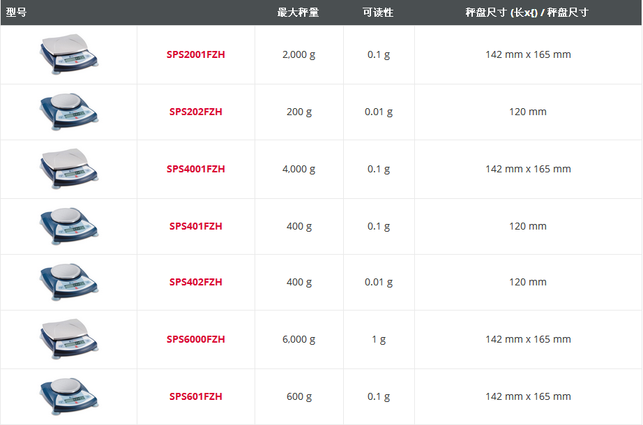 Scout® Pro 便攜式天平 型號(hào)